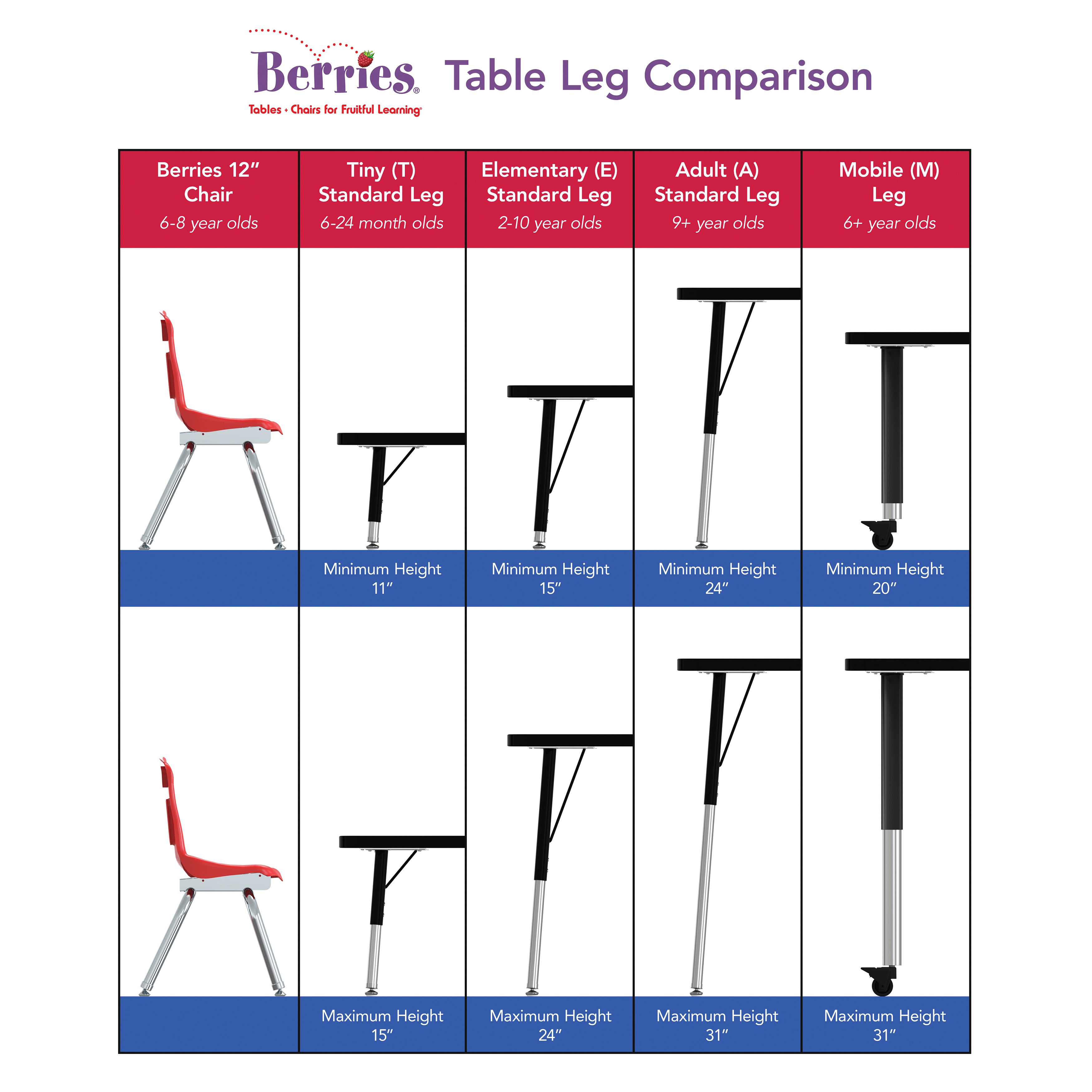 Table-Leg-Compare